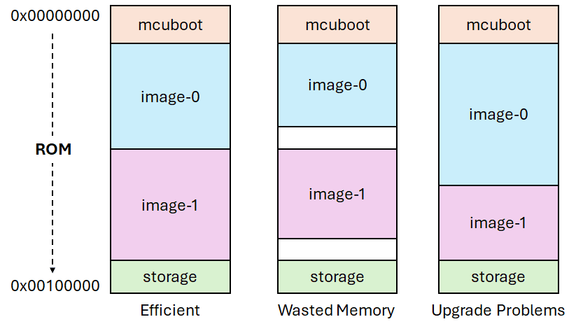 Parition Packing Example