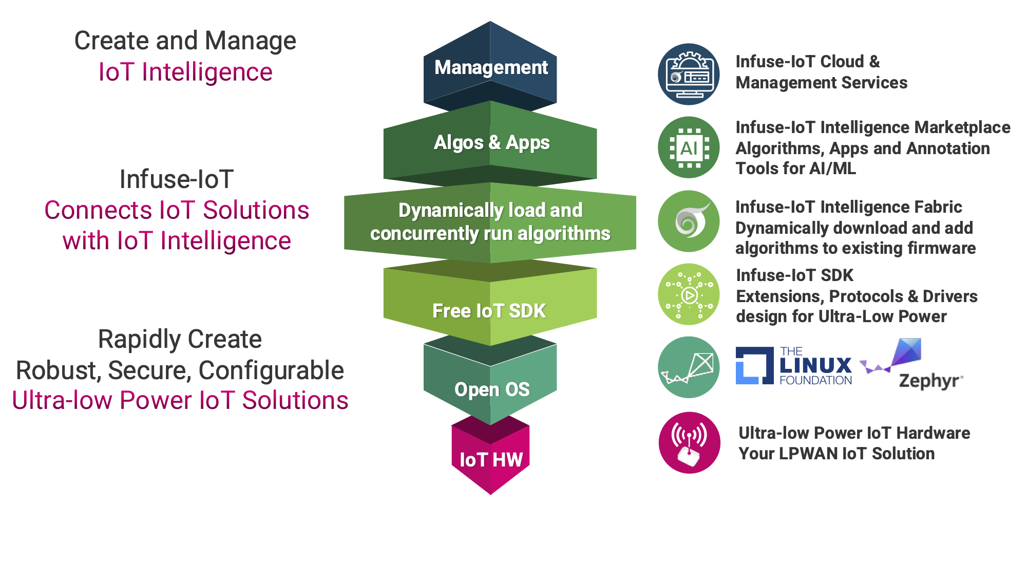 Infuse-IoT Stack_low